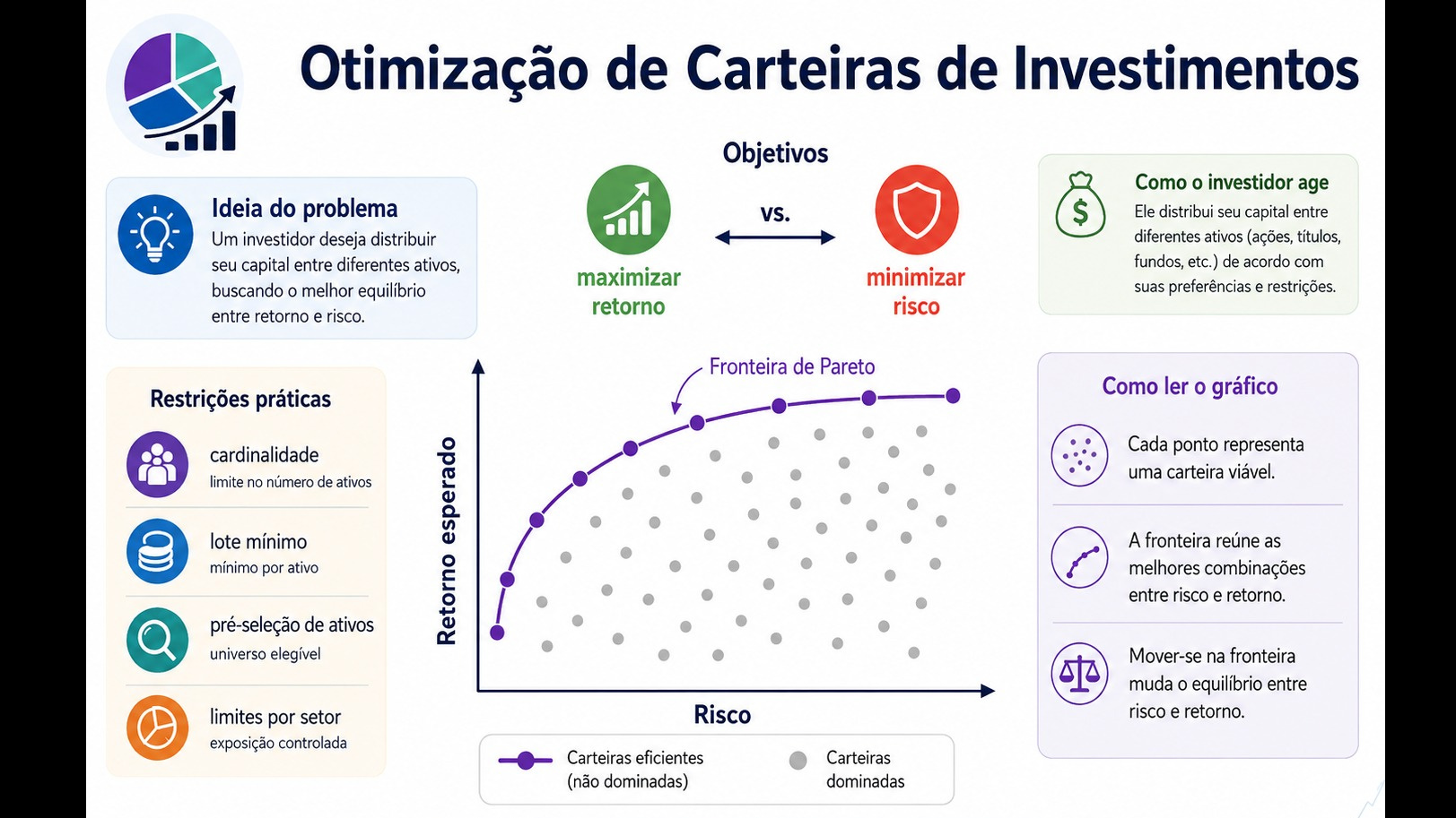 Uma meta-heurística para uma classe de problemas de otimização de carteiras de investimentos